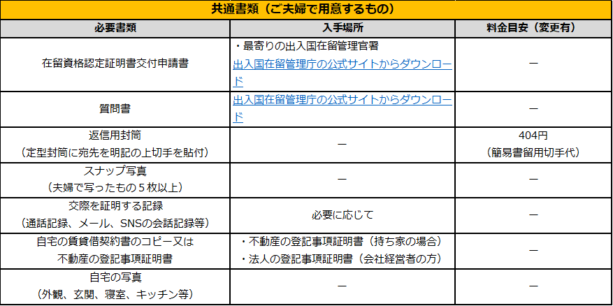 共通書類(ご夫婦で用意するもの)