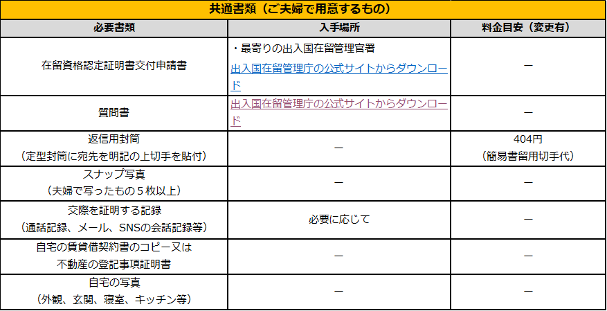 共通書類