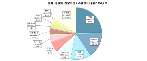国際結婚手続き