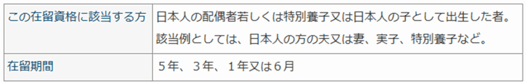 在留資格の表