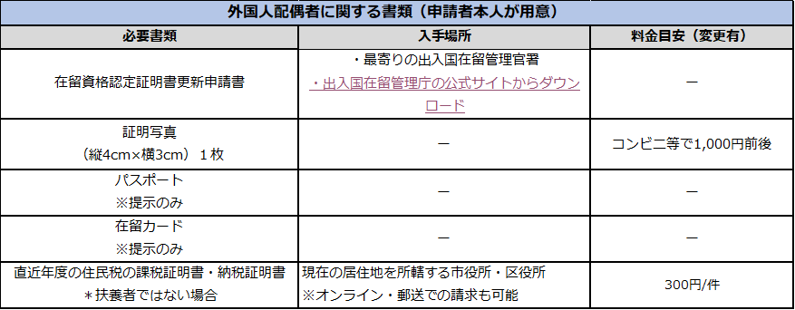 書類1