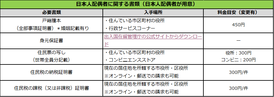 書類2