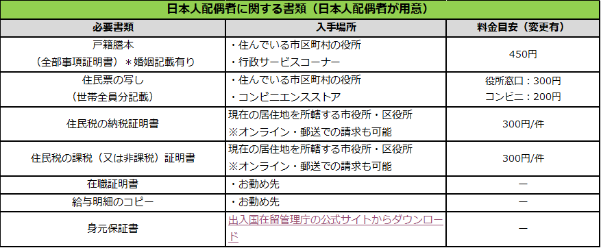 日本人配偶者に関する書類(日本人配偶者)